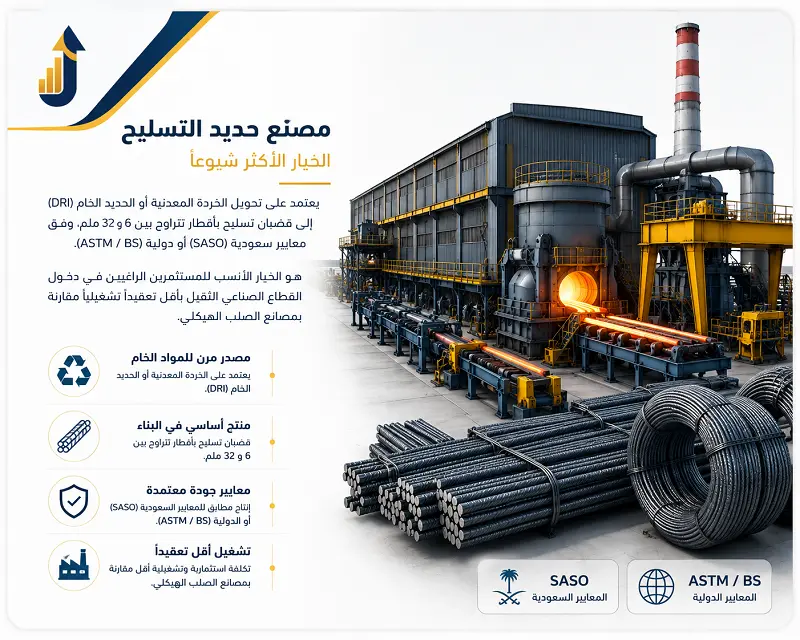 دراسة جدوى مصنع حديد وتسليح