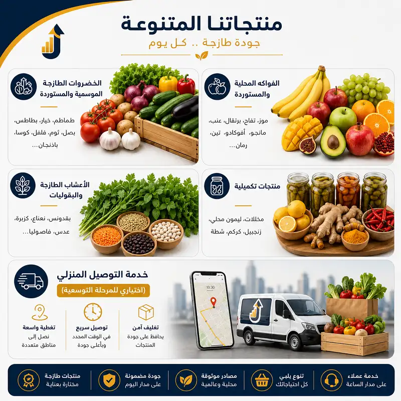 دراسة جدوى محل خضار في السعودية